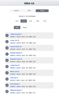 Team Ranking
